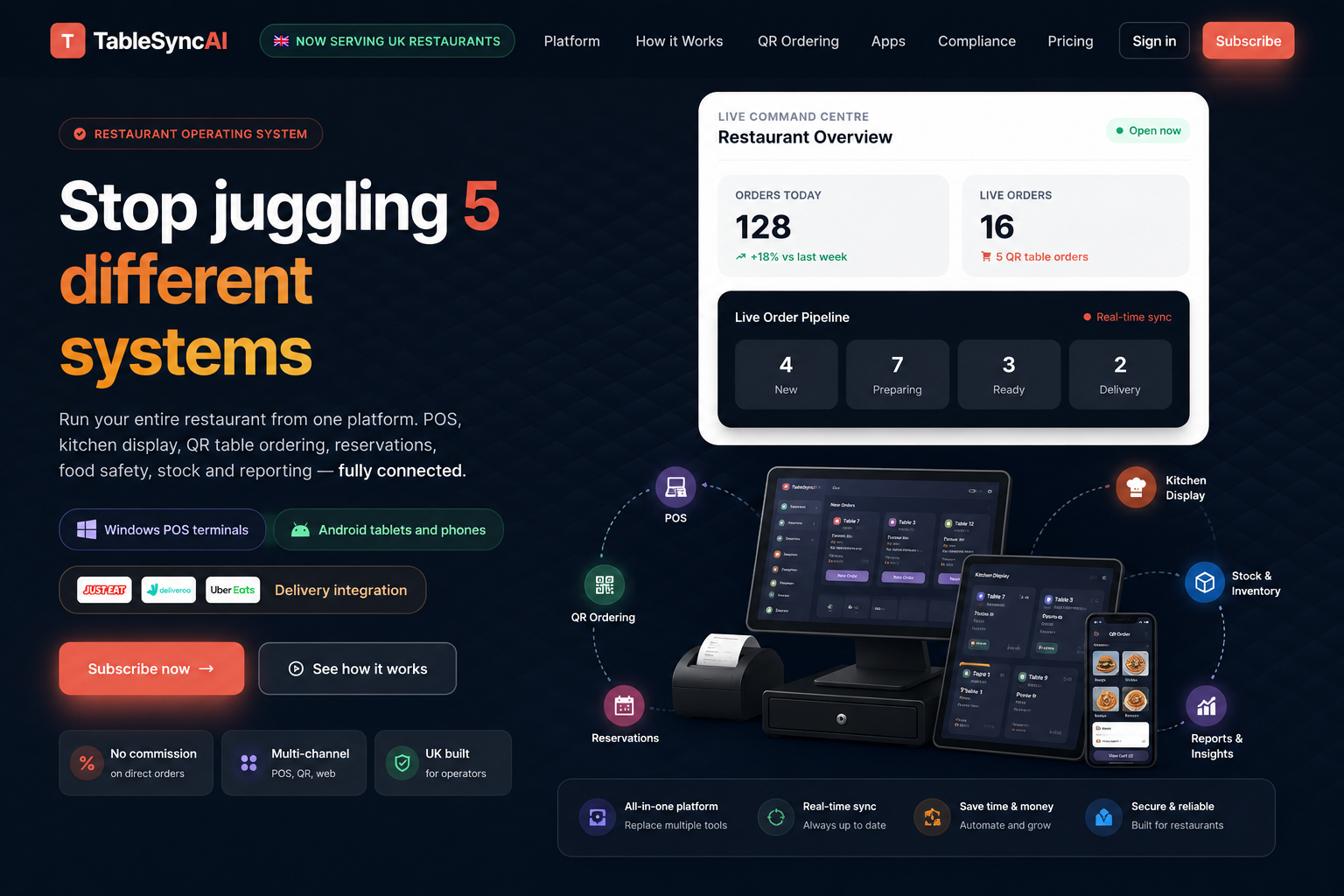 TableSyncAI restaurant operating system landing page and product dashboard